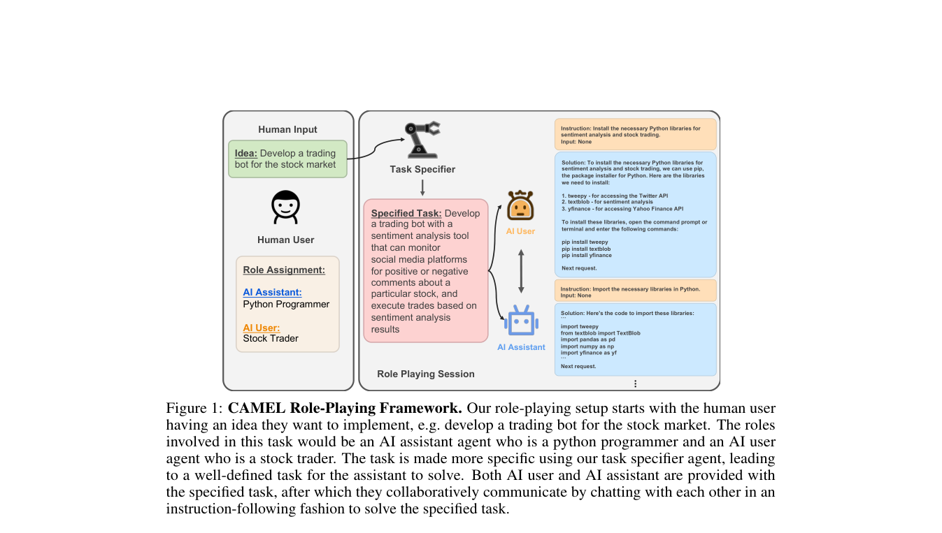 CAMEL 原论文 Figure 1