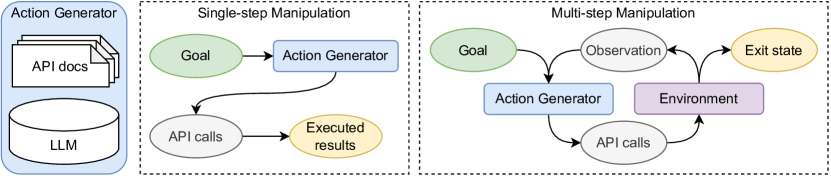 ToolBench / ToolLLM 原论文 Figure 1
