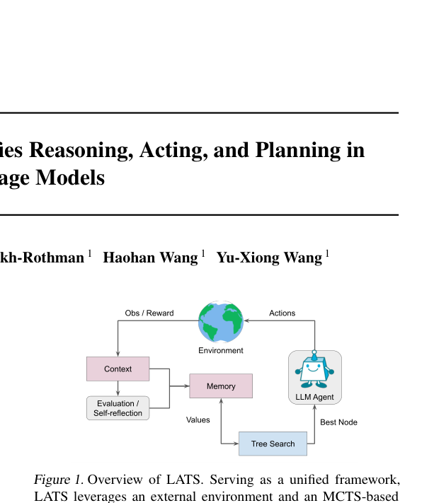 LATS：Language Agent Tree Search 原论文 Figure 1