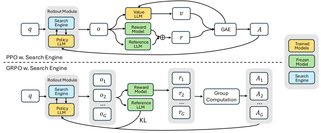 Search-R1 原论文 Figure 1