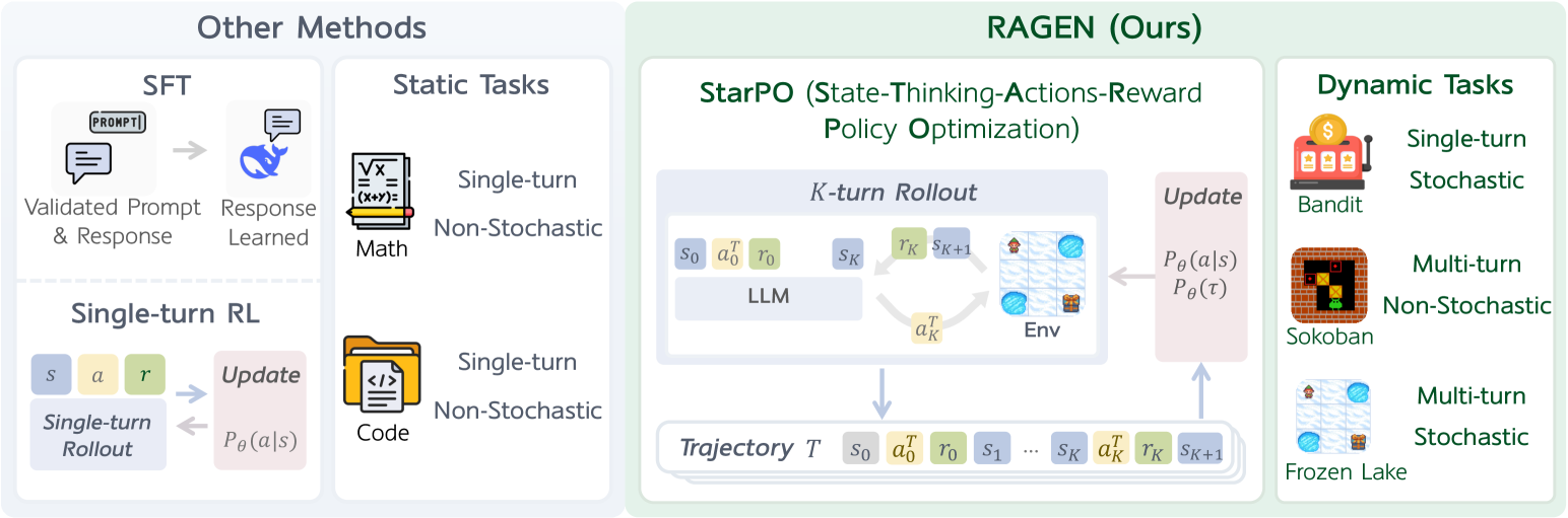 RAGEN 原论文 Figure 1