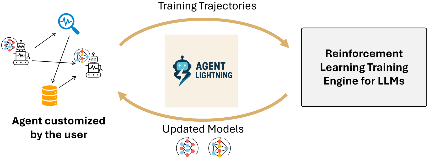 Agent Lightning 原论文 Figure 1