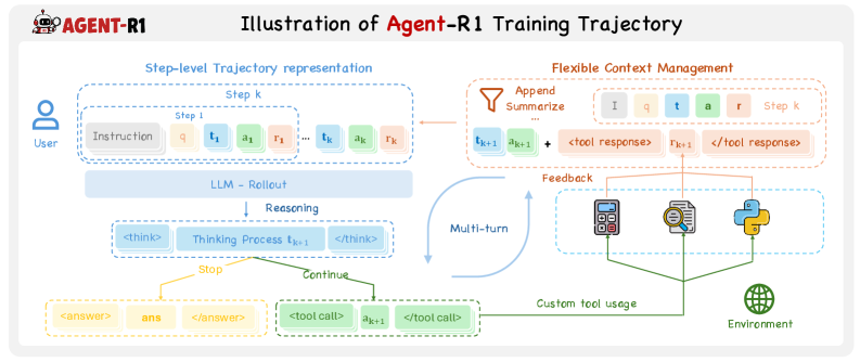 Agent-R1 原论文 Figure 3