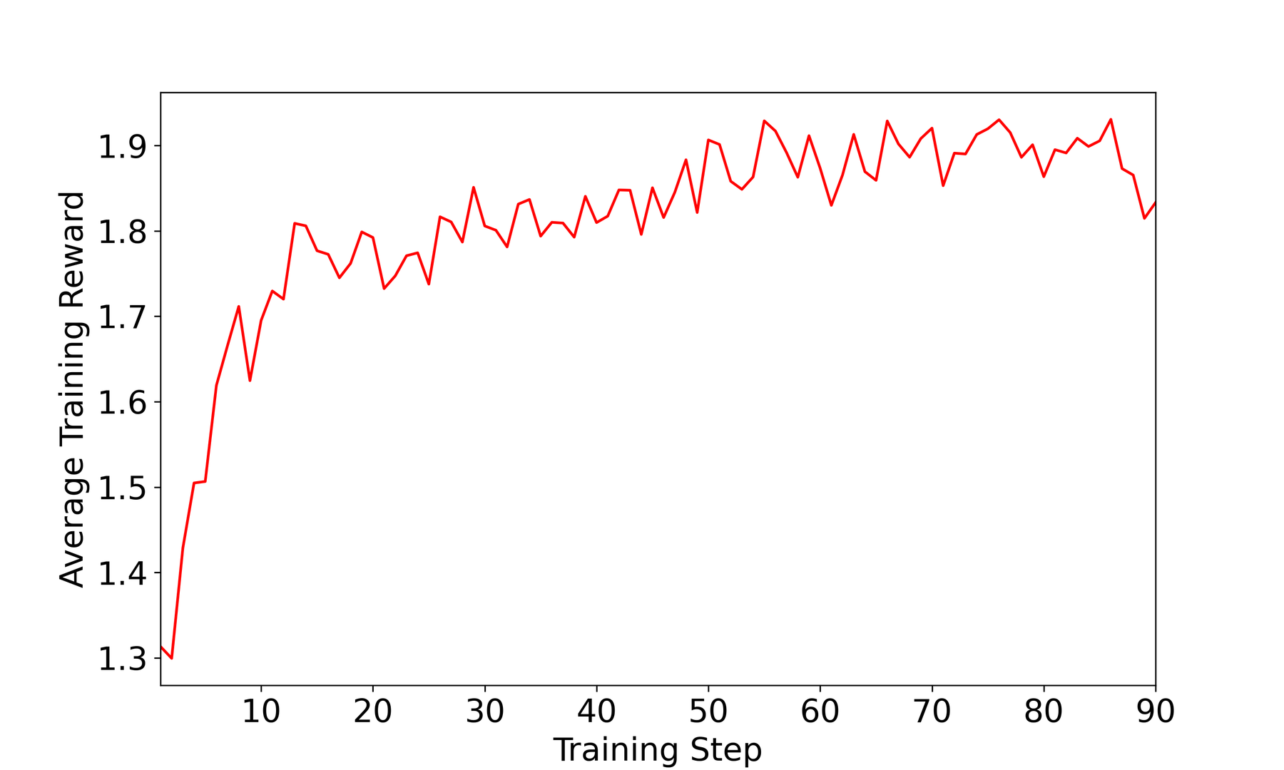 SAGE：RL 驱动的自改进技能库 原论文 Figure 5
