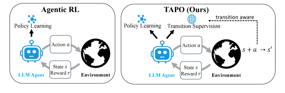 TAPO 原论文对比图