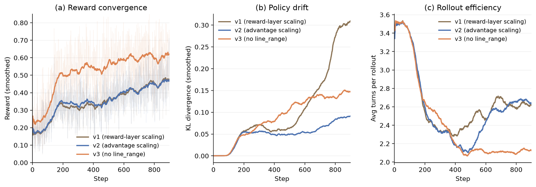 CodeGrep: An RL-Trained Retrieval Agent for LLM Coding Agents 原论文 Figure 2