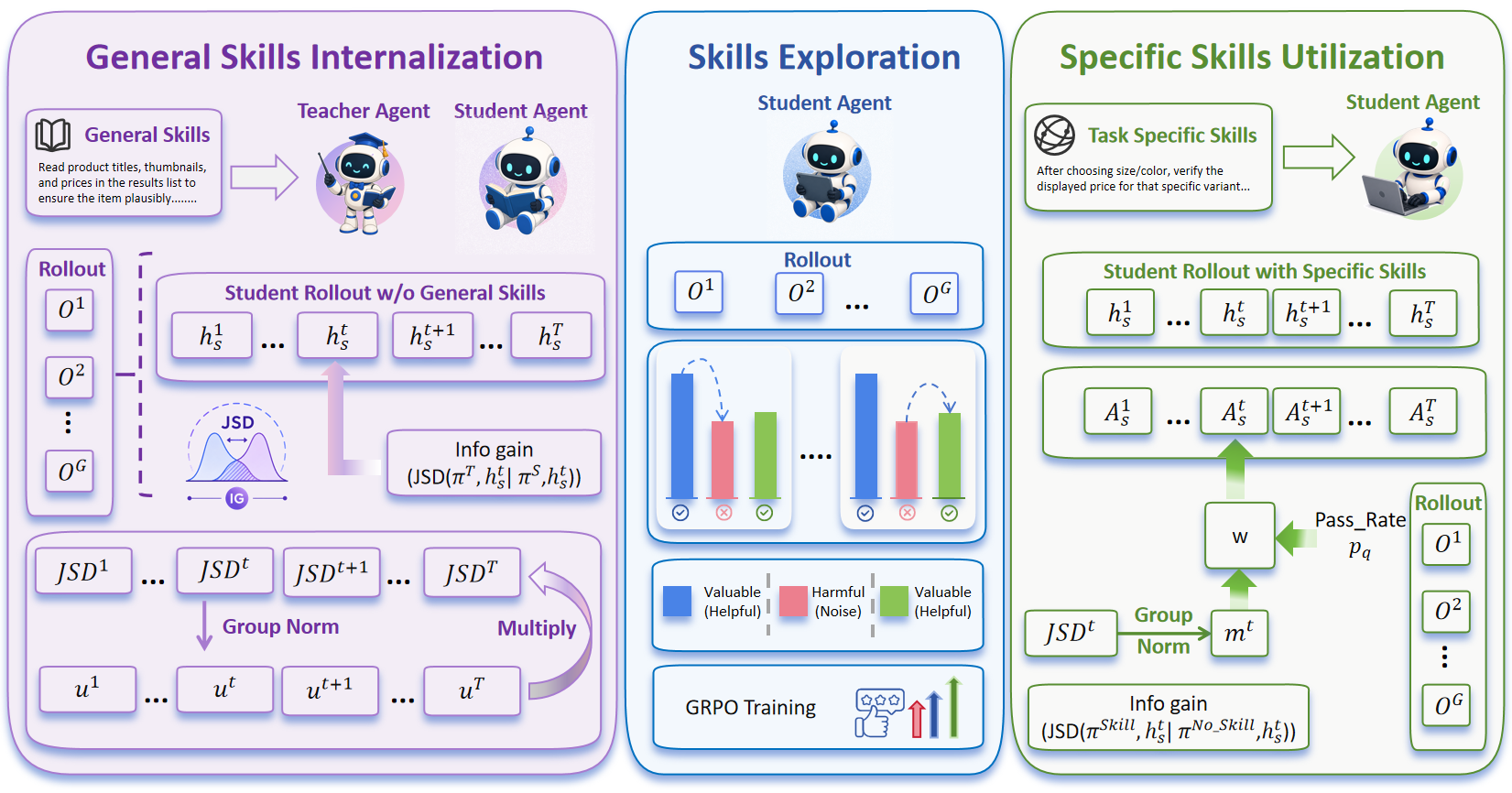 AUSO:从技能内化到动作级技能利用 原论文 Figure 2
