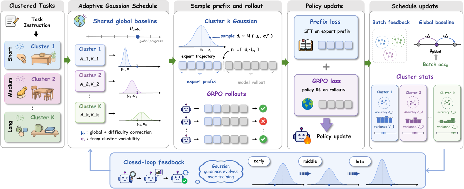 Agent-G²：在线估计高斯 guidance 深度 原论文 Figure 4