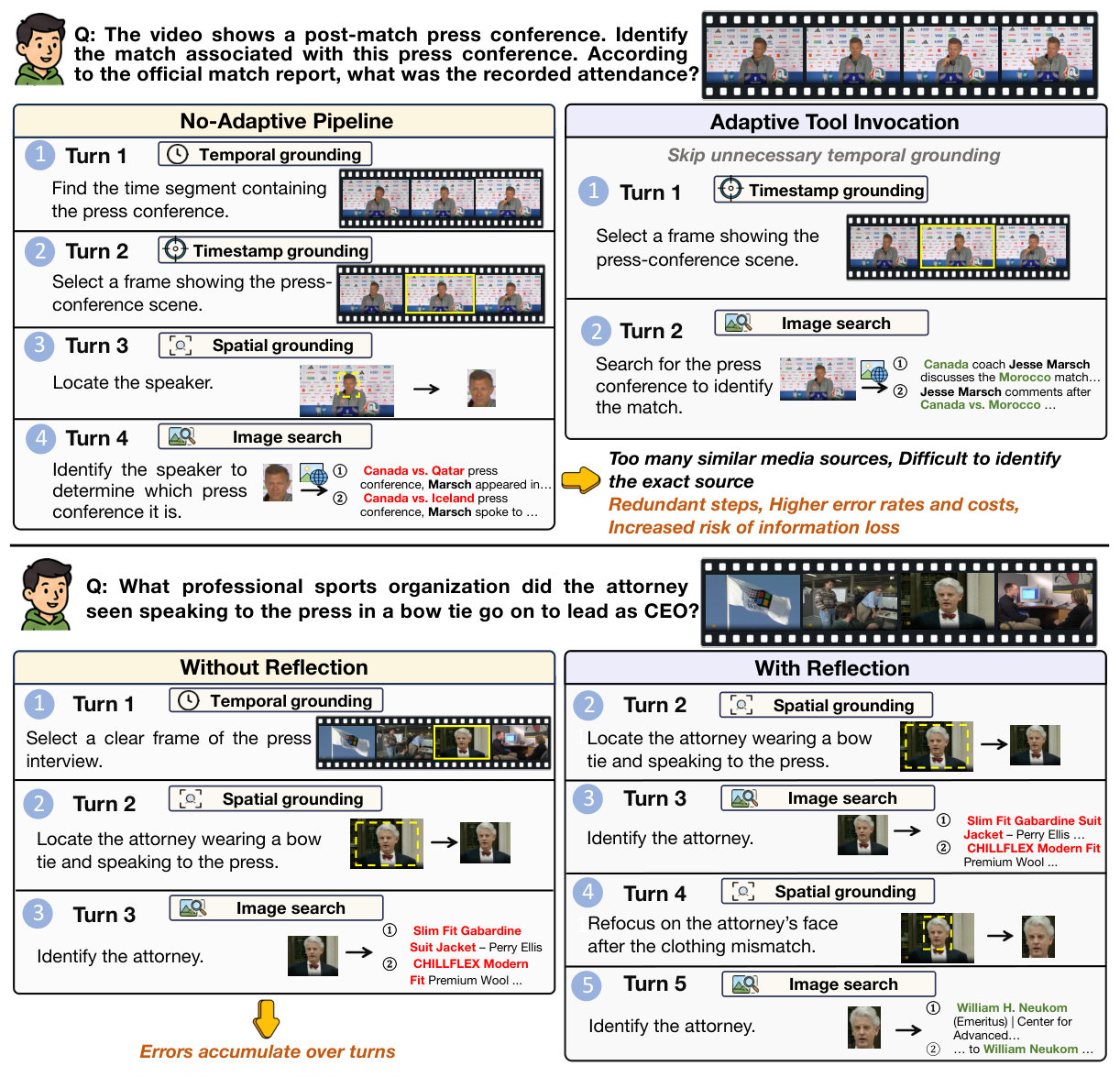 AdaVDR：自适应工具调用与可靠性反思 原论文 Figure 1