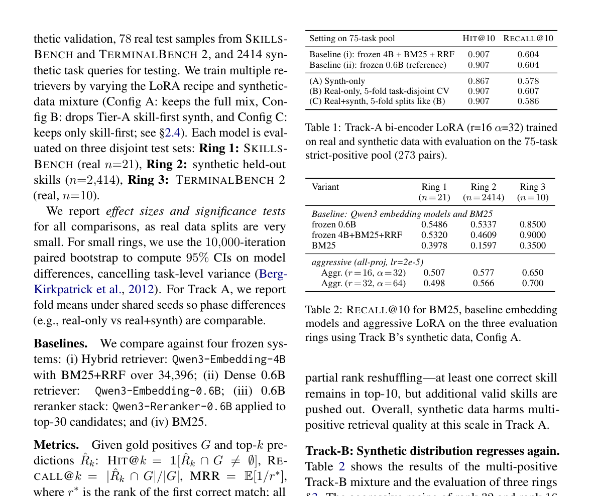 When Synthetic Data Hurts: On Catastrophic Forgetting in Skill Retrieval for LLM Agents 原论文 Table 1–3