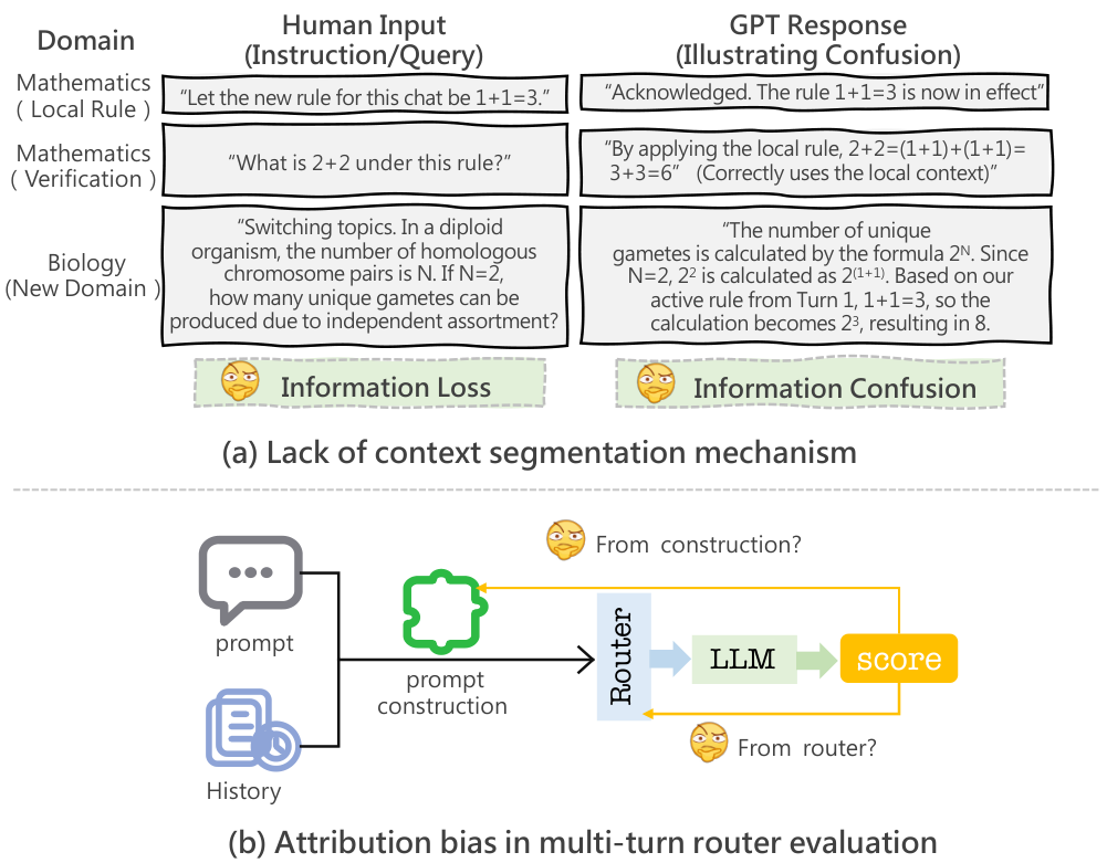 SWRouter: Similarity-Contractive Window Routing for Multi-Turn Large Language Model Conversations 原论文 Figure 1