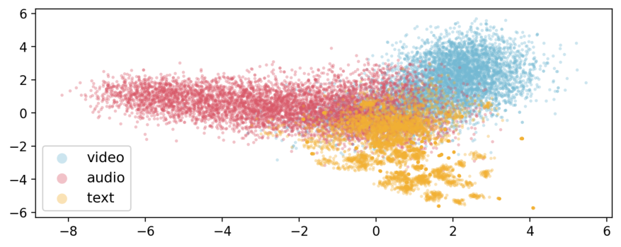 OmniKVQuant: KV Cache Quantization for Omni-LLMs 原论文 Figure 2