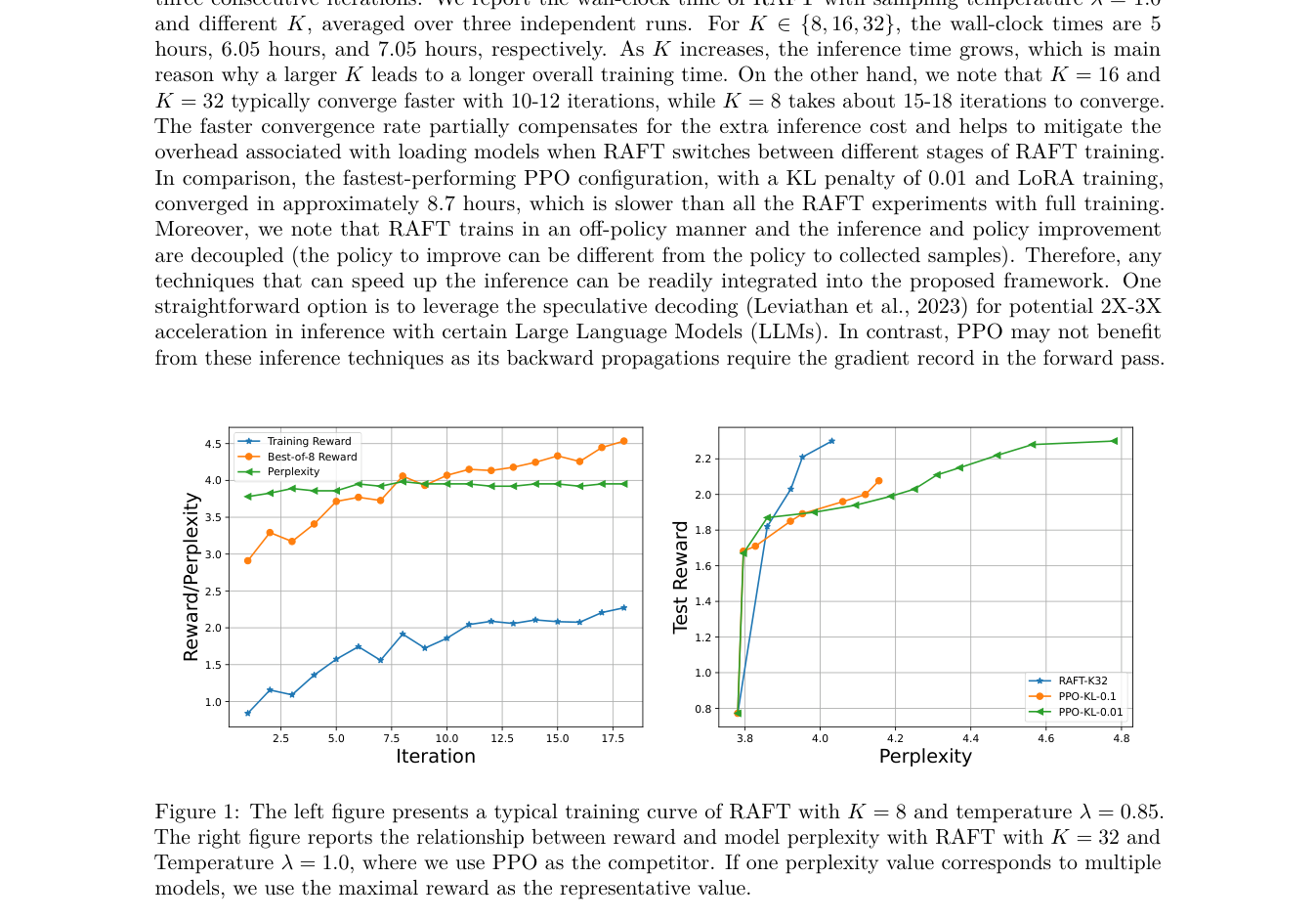 RAFT：Reward Ranked Fine-Tuning 原论文 Figure 1