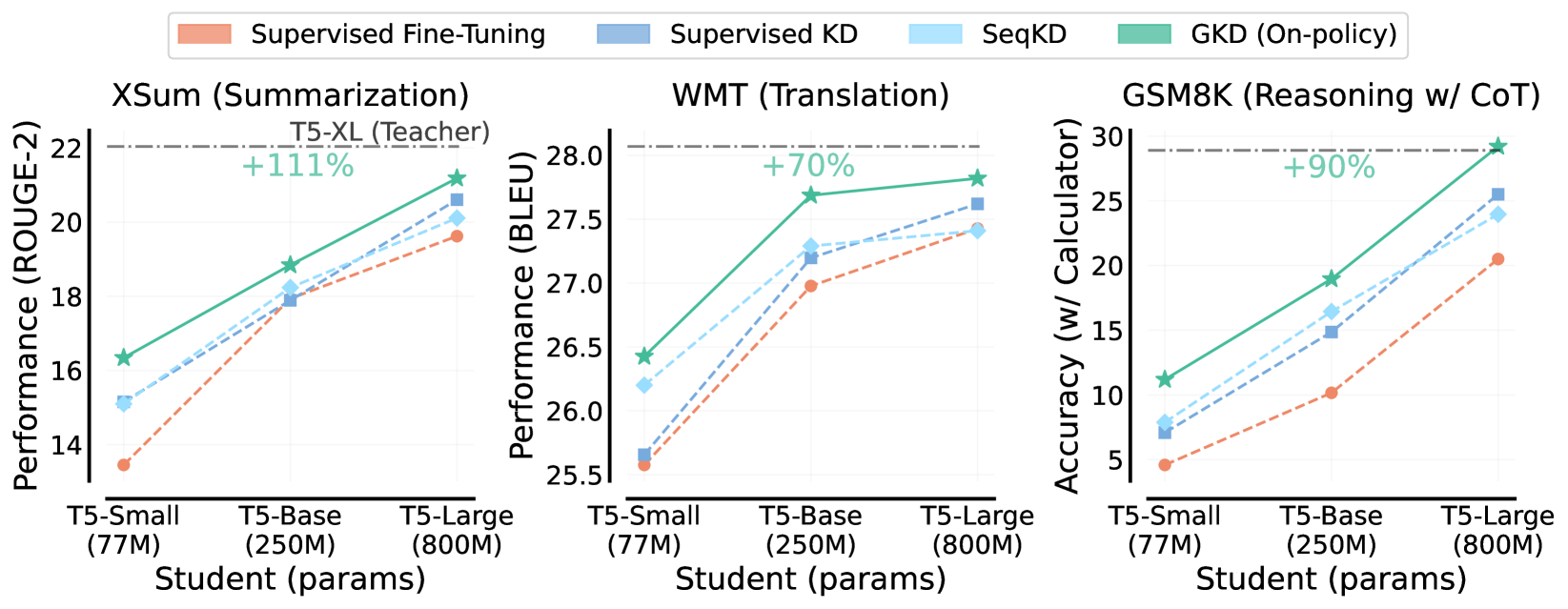 GKD 原论文 Figure 1