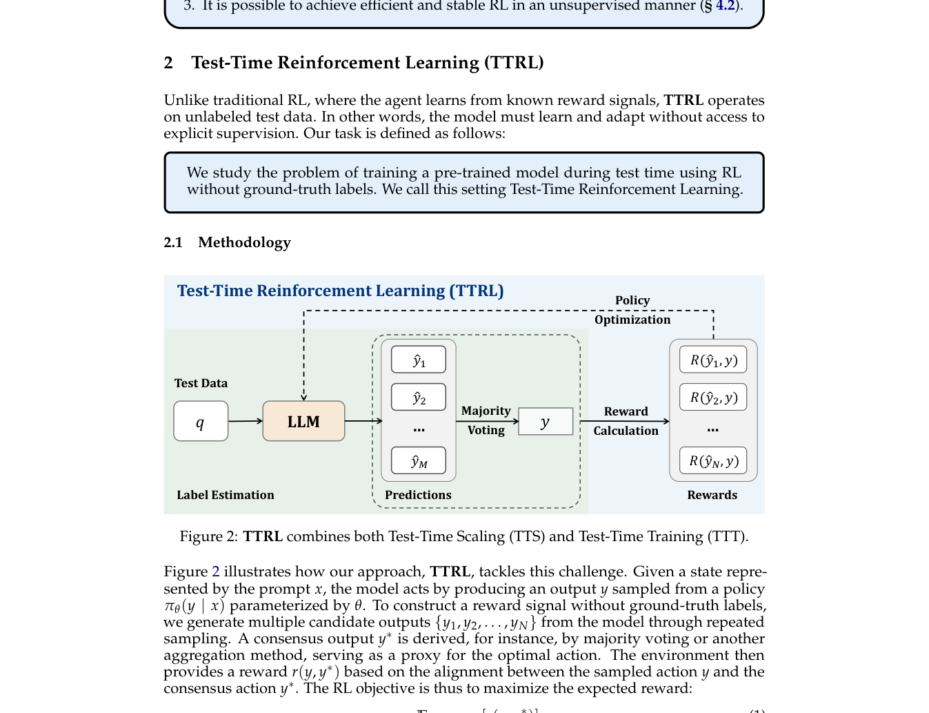 TTRL:无标签测试集上的在线强化学习 原论文 Figure 2