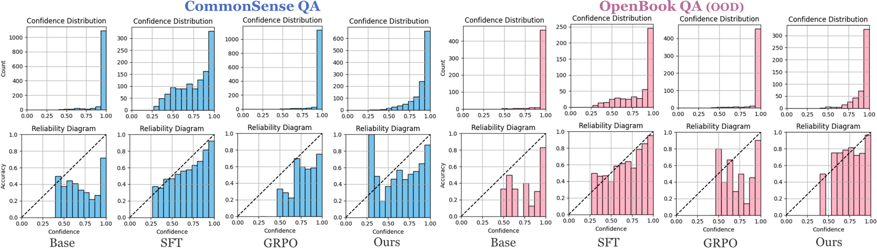 Calibration-Aware RL：直接校准决策概率 原论文 Figure 1