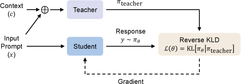 OPCD 原论文 Figure 1