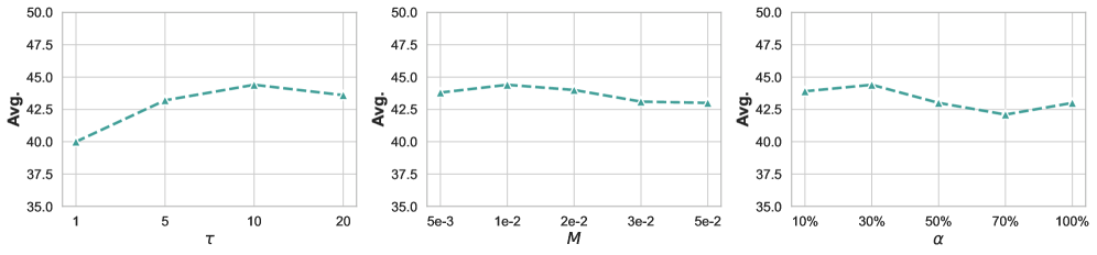ConSPO：对比式序列策略优化 原论文 Figure 3