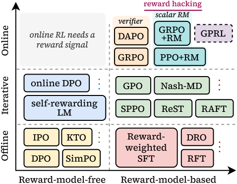 GPRL：面向多维偏好的 Group-Relative RL 原论文 Figure 1
