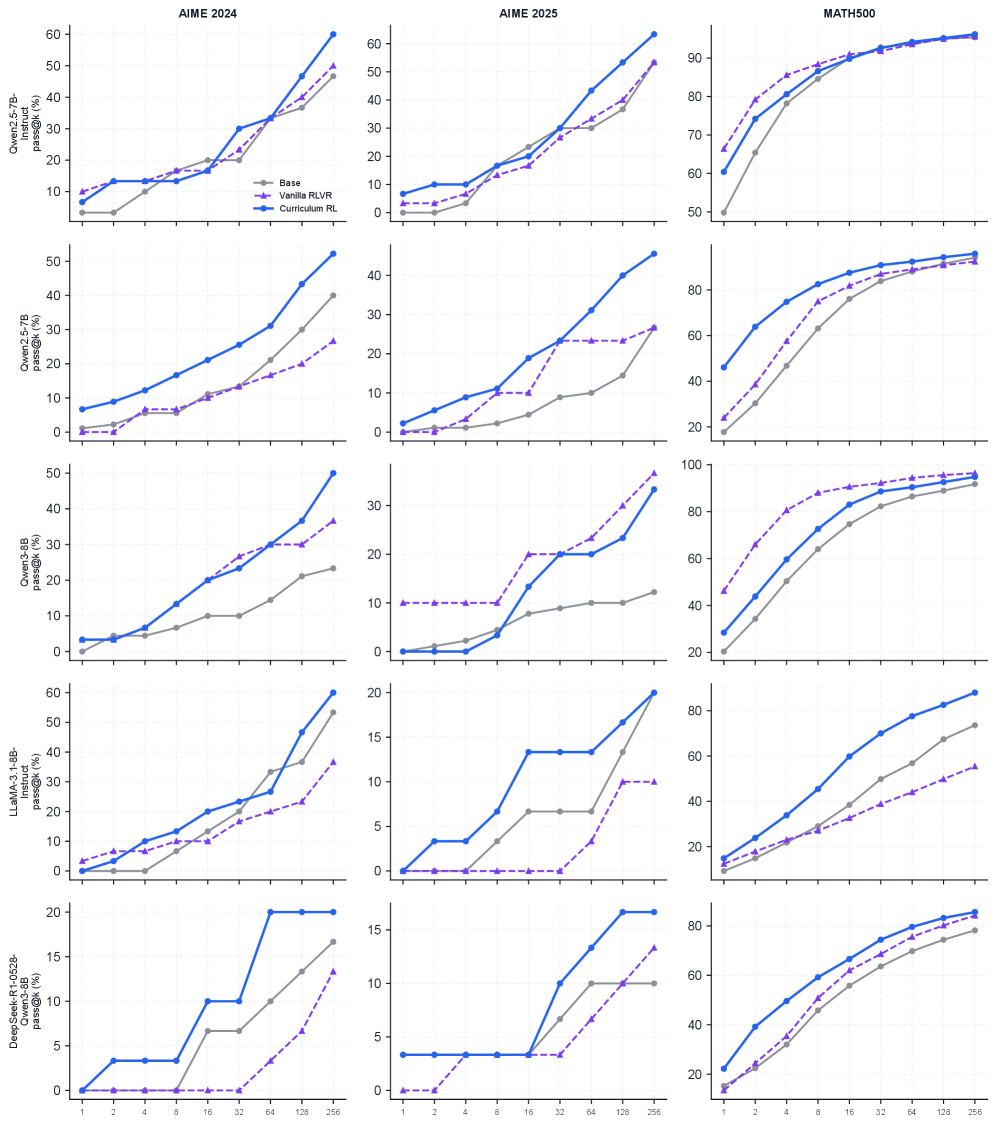 Boundary-aware Curriculum RL(CoBA-RL) 原论文 Figure 2