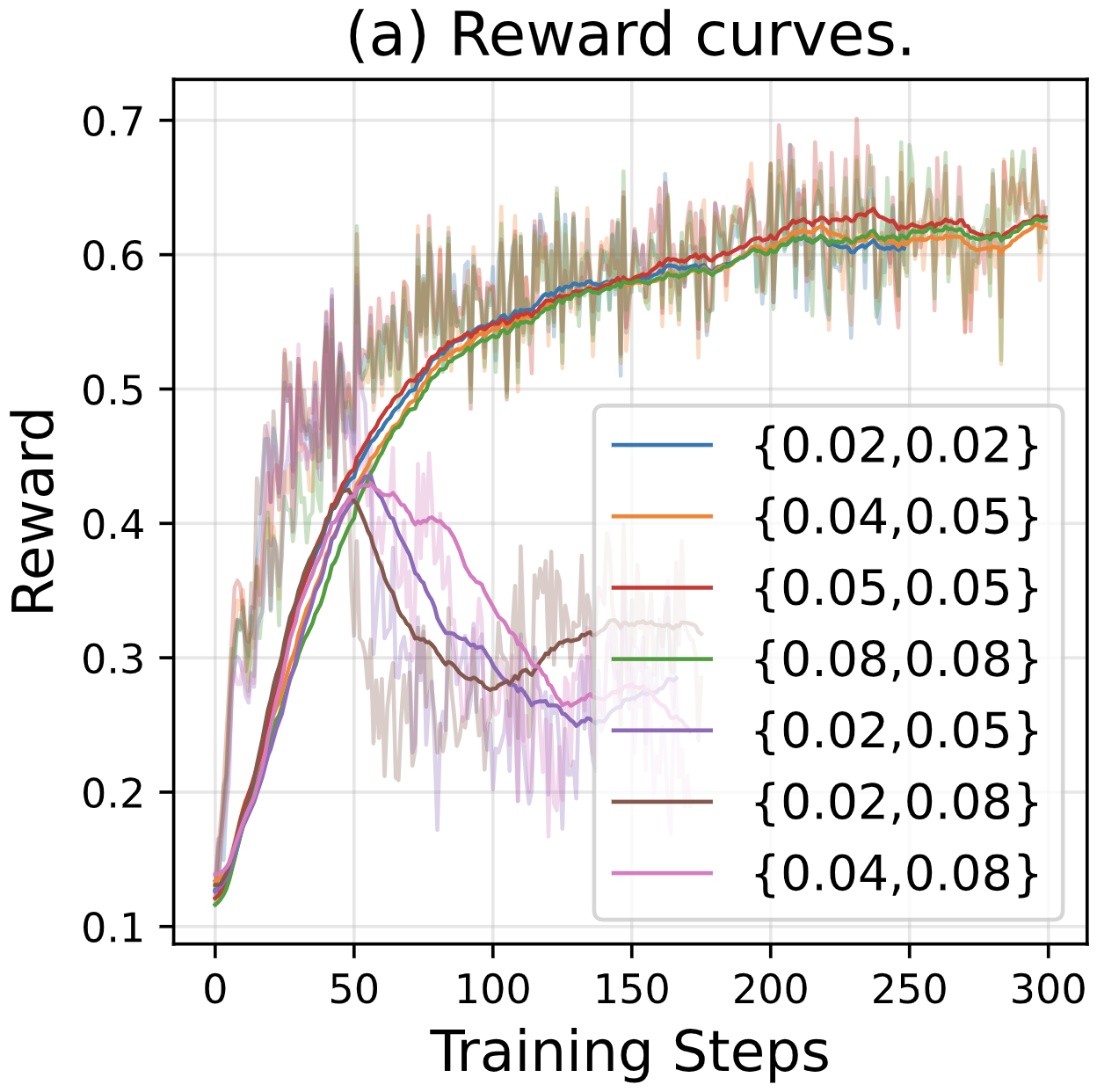 RIPO：黎曼等距策略优化 原论文 Figure 2