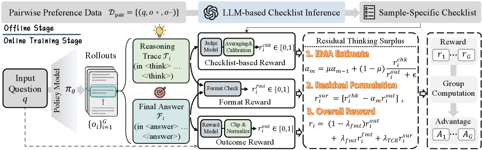 TCR：Thinking Checklist Residual Reward 原论文 Figure 3