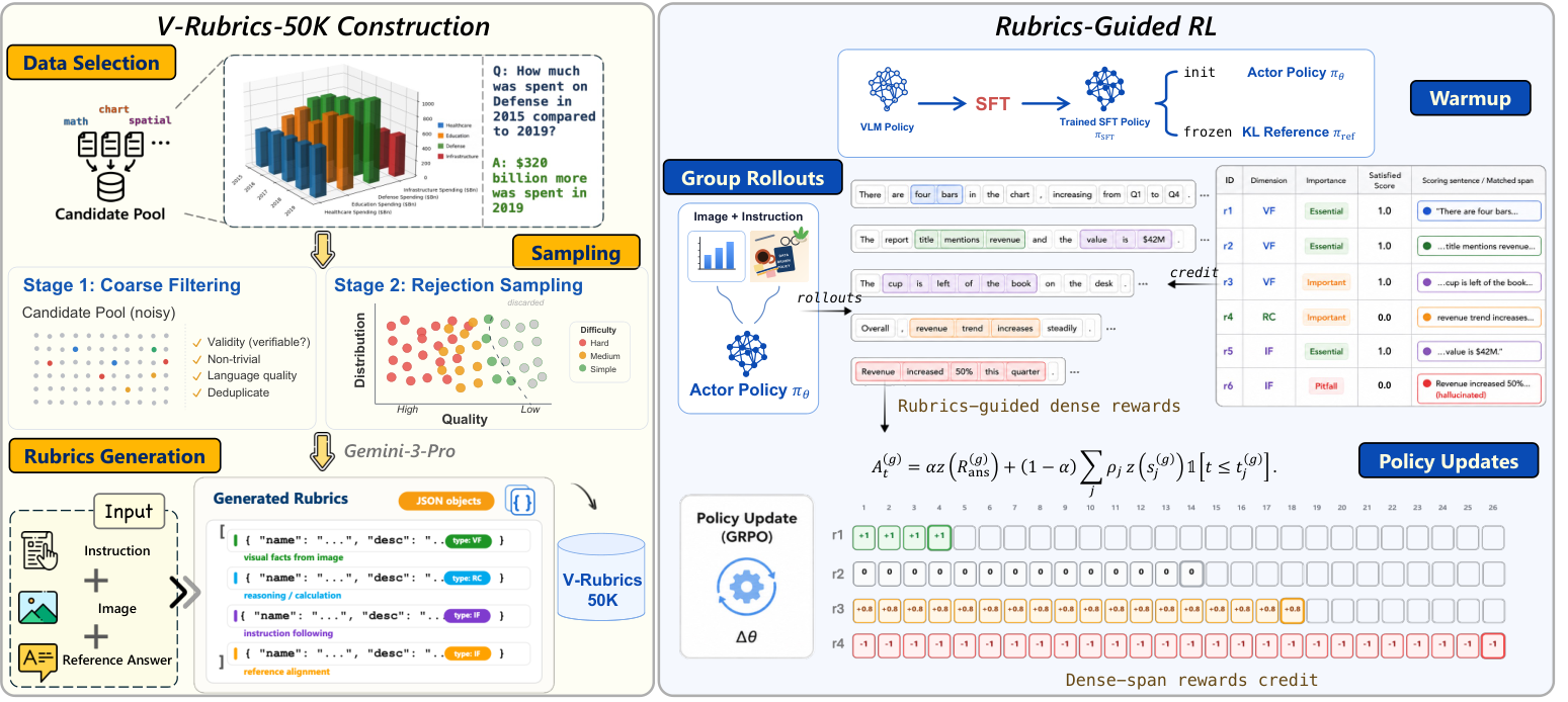 V-Rubrics：多维视觉 rubric 的局部信用分配 原论文 Figure 2