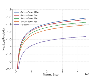 Switch Transformer 原论文 Figure 1
