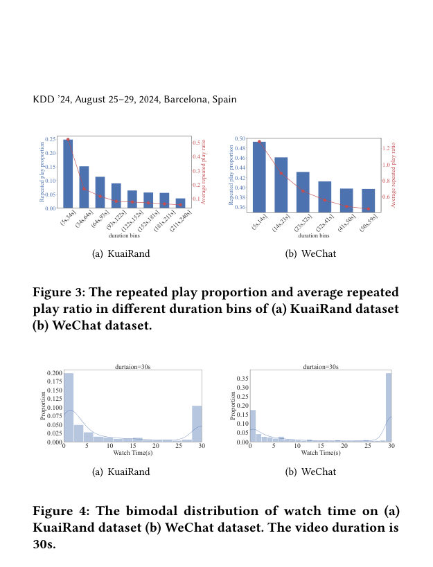 Counteracting Duration Bias in Video Recommendation via Counterfactual Watch Time 原论文 Figure 4
