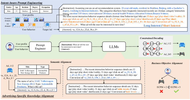 LEADRE：多面知识增强的 LLM 广告生成式召回 原论文 Figure 2