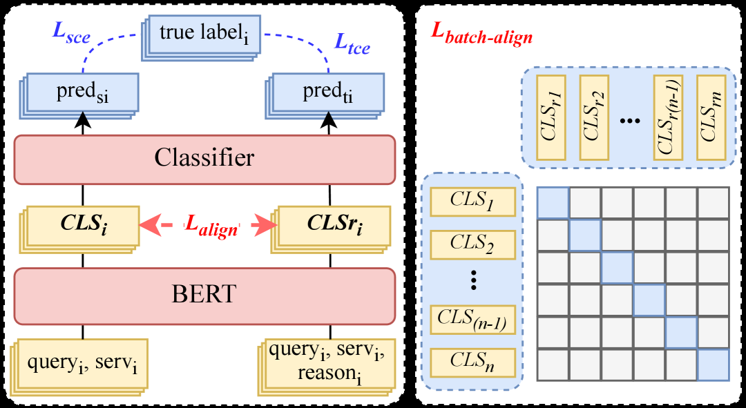 From Reasoning LLMs to BERT: A Two-Stage Distillation Framework for Search Relevance 原论文 Figure 3