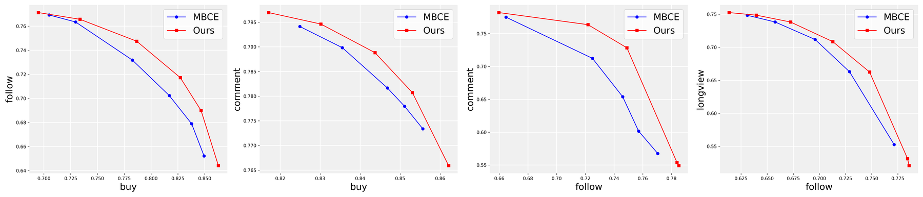 HarmonRank：排序一致的多目标集成 原论文 Figure 3