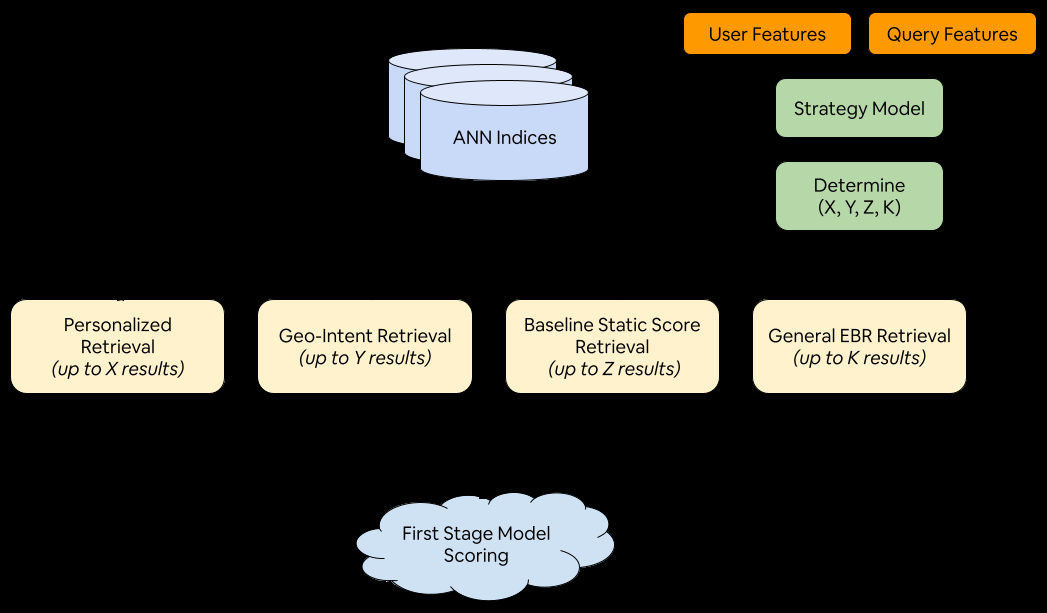 Airbnb EBR：双边市场 embedding 召回 原论文 Figure 9