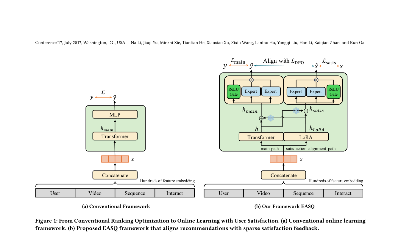 EASQ：问卷满意度端到端对齐 原论文 Figure 1