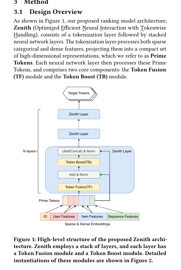 Zenith：Prime Token 排序扩展架构 原论文 Figure 1