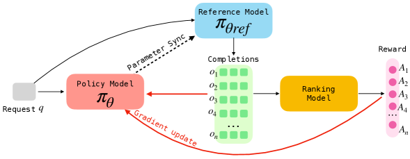 OneMall：统一多场景端到端生成推荐 原论文 Figure 5