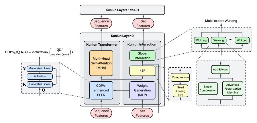 Kunlun architecture