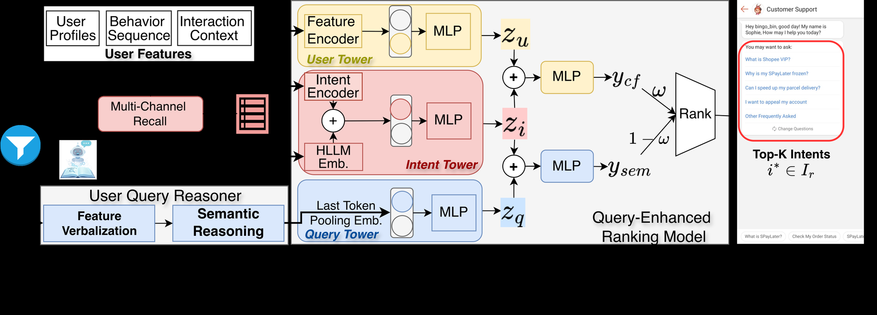 RGAlign-Rec: Ranking-Guided Alignment for Latent Query Reasoning in Recommendation Systems 原论文 Figure 2