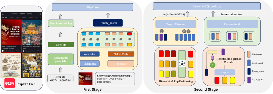 IDProxy：将多模态 LLM 表征对齐到物品 ID 空间 原论文 Figure 2