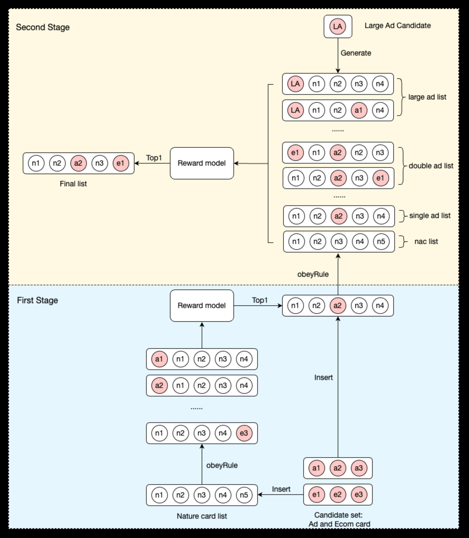 CGR：约束感知生成式重排 原论文 Figure 2