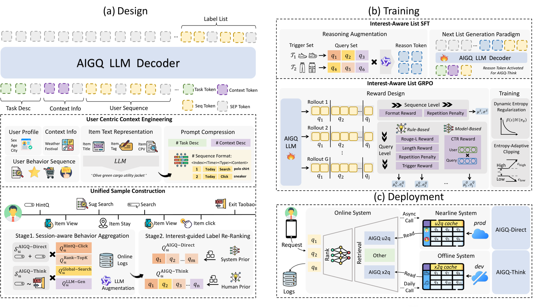AIGQ: An End-to-End Hybrid Generative Architecture for E-commerce Query Recommendation 原论文 Figure 2