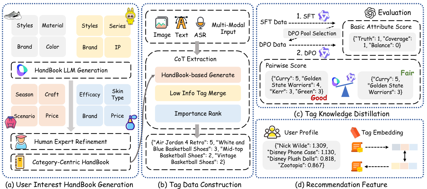 TagLLM:细粒度笔记标签生成 原论文 Figure 2