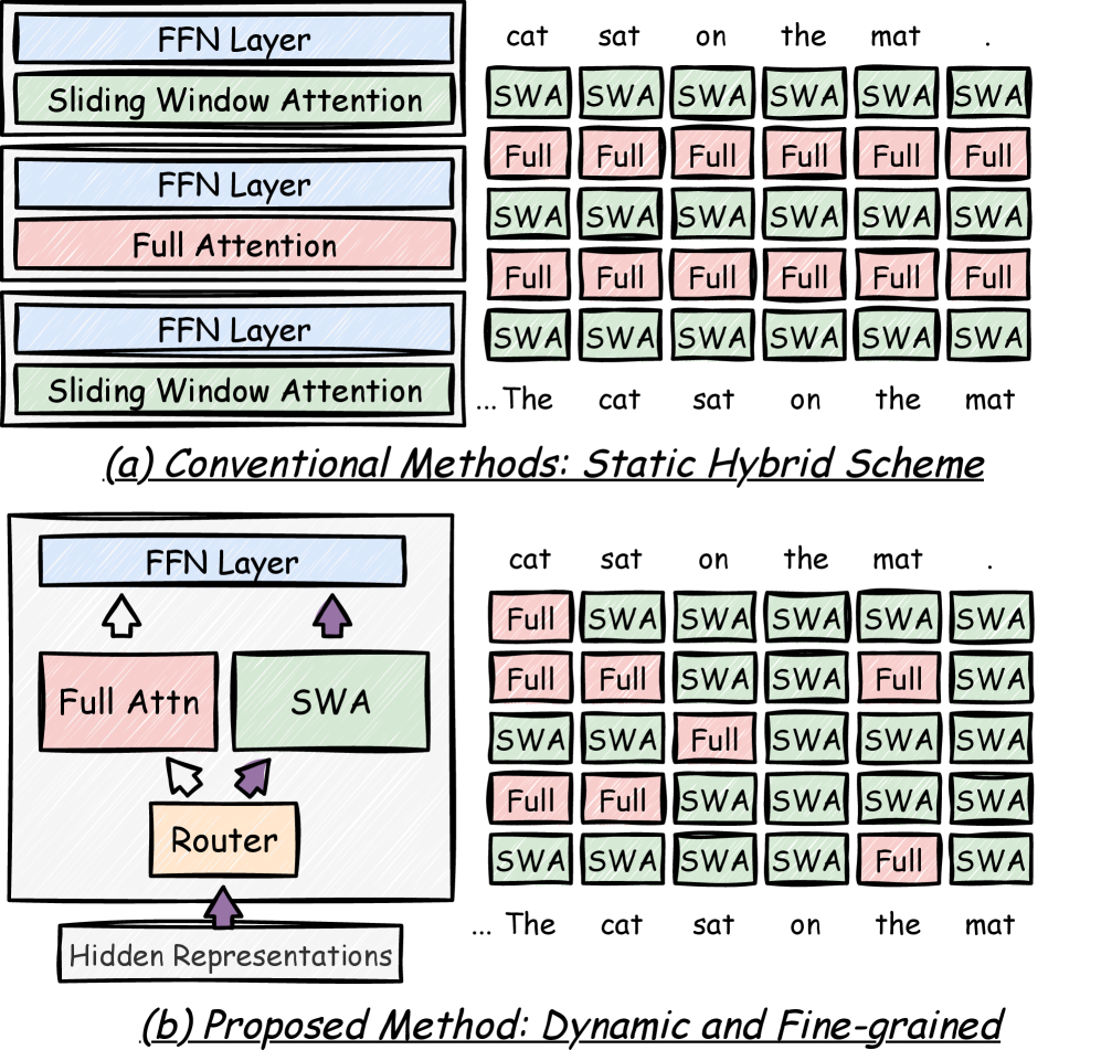 Switch Attention 原论文 Figure 1