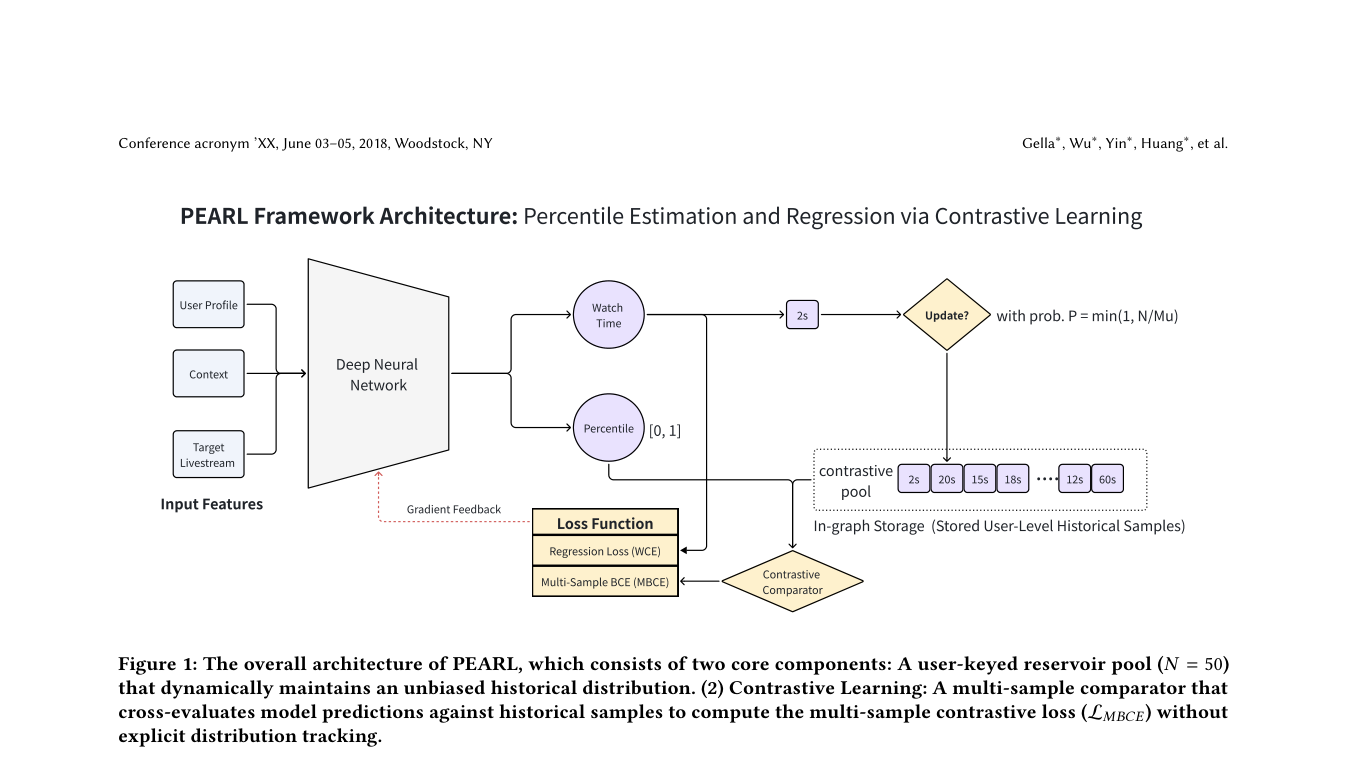 PEARL: Unbiased Percentile Estimation via Contrastive Learning for Industrial-Scale Livestream Recommendation 原论文 Figure 1