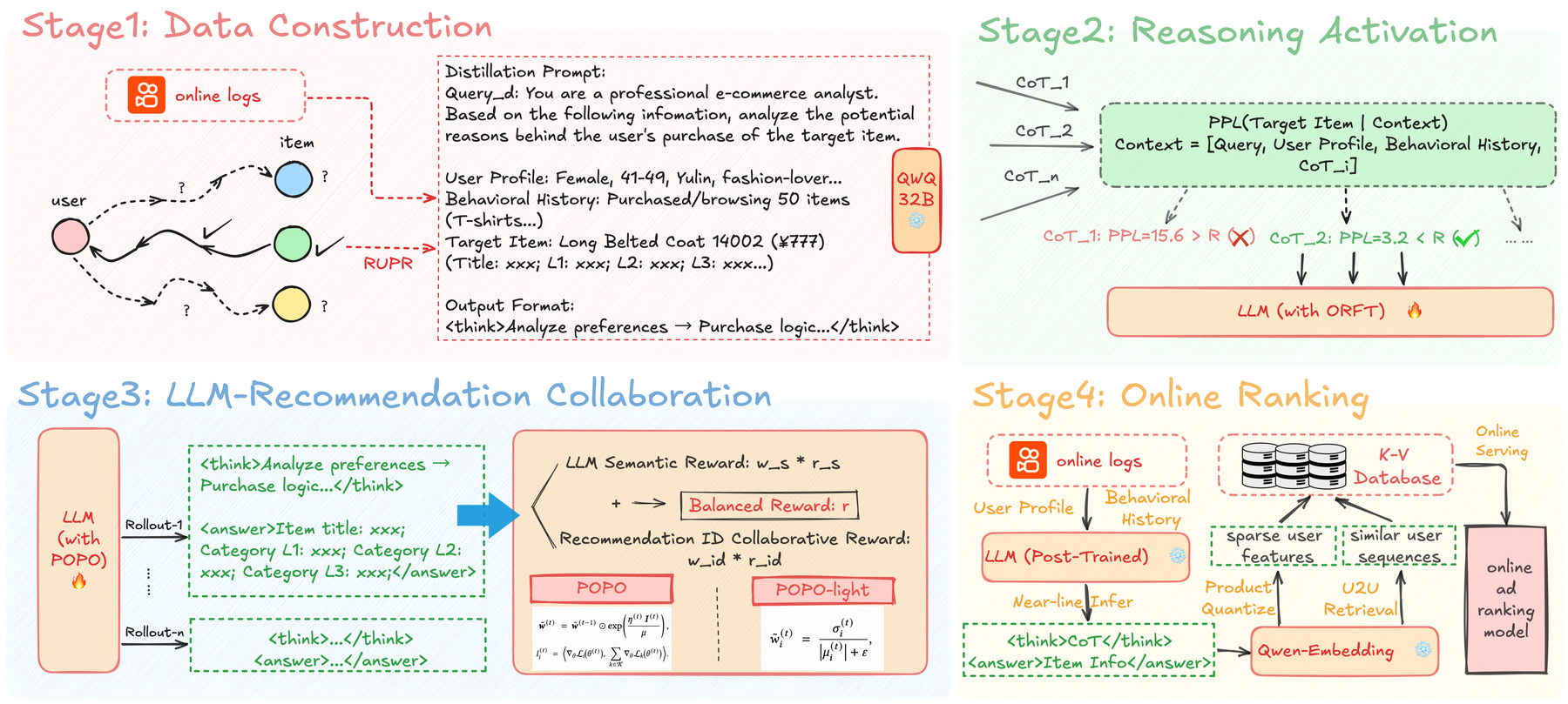 Taiji：语义与协同 ID 的 Pareto 策略优化 原论文 Figure 1