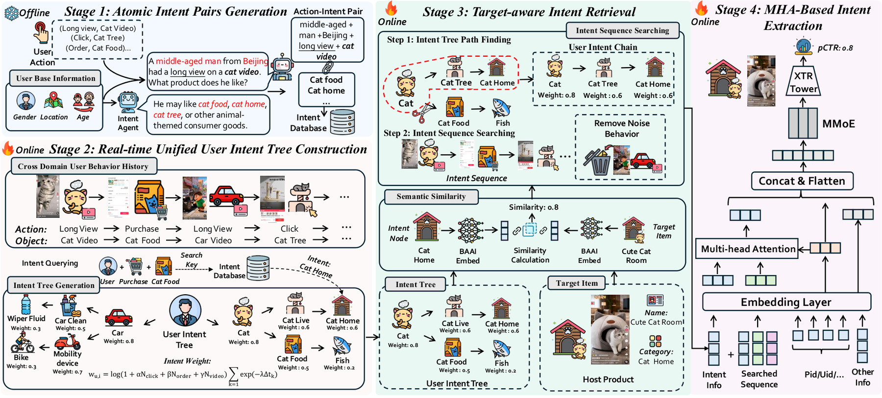 AIR：原子意图推理与跨域推荐 原论文 Figure 2