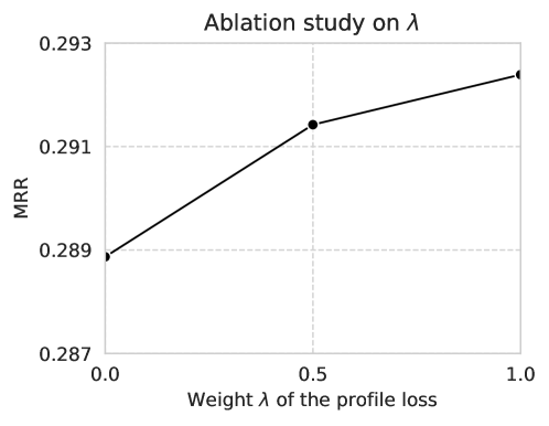 G2Rec: Graph interest tokens for generative recommendation 原论文 Figure 2