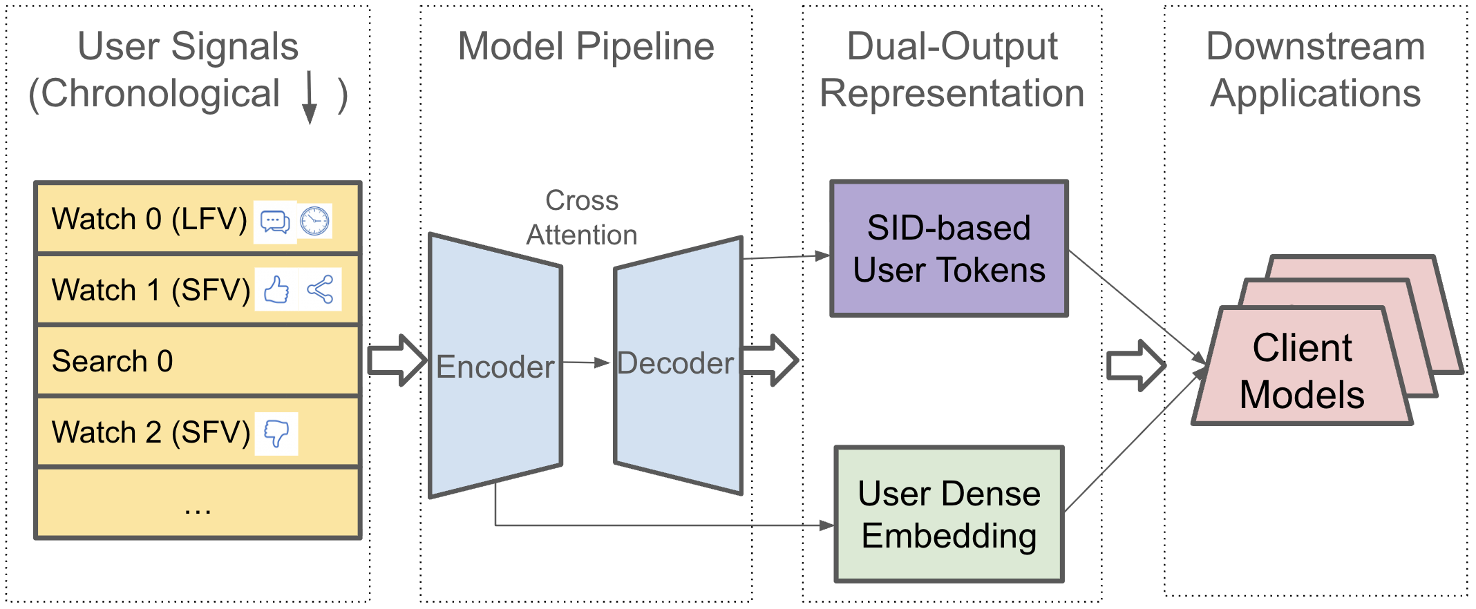 TokenMinds 原论文 Figure 1