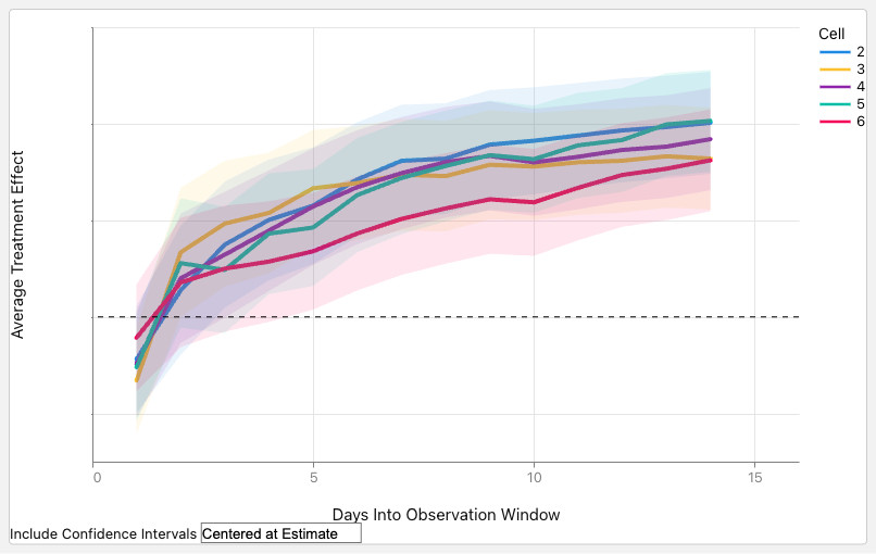 GenPage: Towards End-to-End Generative Homepage Construction at Netflix 原论文 Figure 6