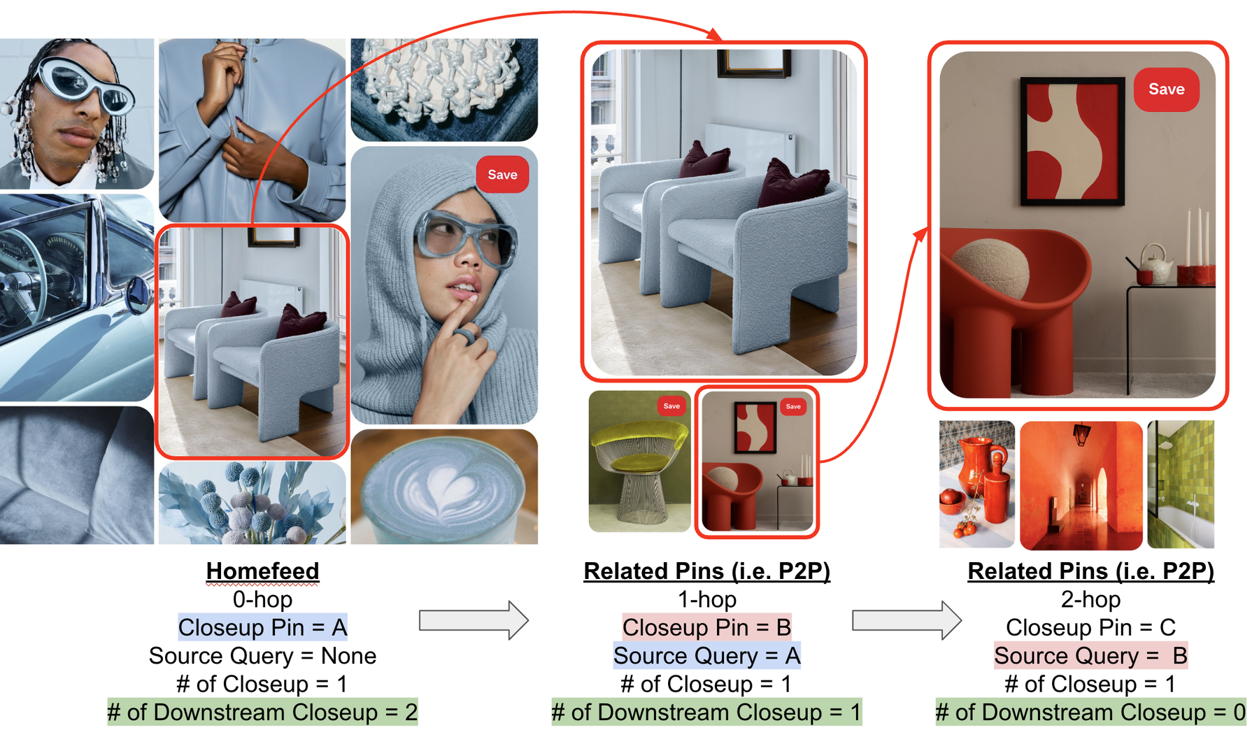 Downstream Rewards:模型无关的长期参与度优化 原论文 Figure 1